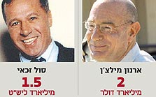 המיליארדרים החוזרים והערכת שווי ההון שלהם המיליארדרים החוזרים והערכת שווי ההון שלהם