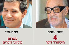 המיליארדרים החוזרים והערכת שווי ההון שלהם המיליארדרים החוזרים והערכת שווי ההון שלהם