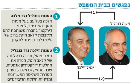 תביעה נגד זילכה ויניב: קיבלו במרמה החלטה באסיפה הכללית של דשרטה