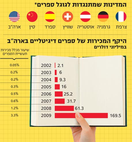 מקור: איגוד המו"לים האמריקאי מקור: איגוד המו"לים האמריקאי