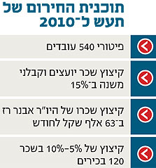 בעלי מספנות ישראל מתעניינים ברכישת תעש