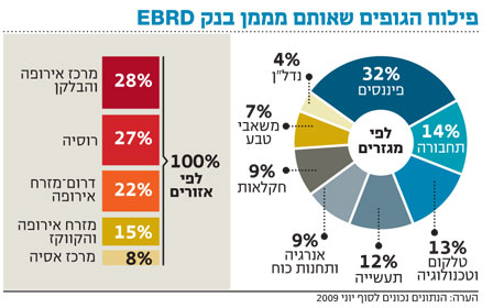 בלעדי ל"כלכליסט": "אנחנו לא מחפשים חברות שמחפשות 'סיבוב מהיר'"