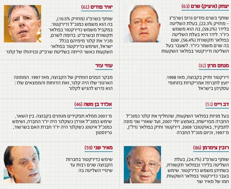 אנשי קבוצת פולאר אנשי קבוצת פולאר