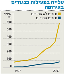 נגזרים פיננסיים