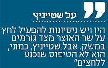הלקחים של פרופ' מואב הלקחים של פרופ' מואב