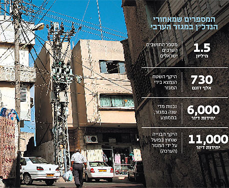 רחוב באום אל פאחם. 50 אלף תושבים, בלי בנייה לגובה רחוב באום אל פאחם. 50 אלף תושבים, בלי בנייה לגובה