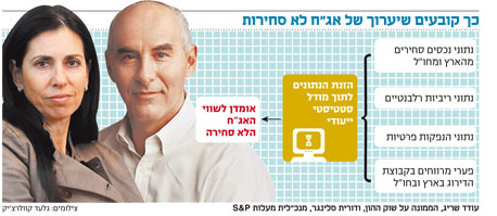 מידרוג ושערי ריבית משתתפות במכרז האוצר