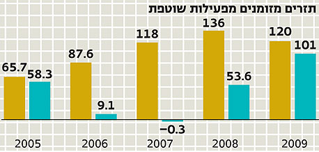 ראש בראש - נייס (בצהוב) מול ורינט (בכחול) ראש בראש - נייס (בצהוב) מול ורינט (בכחול)