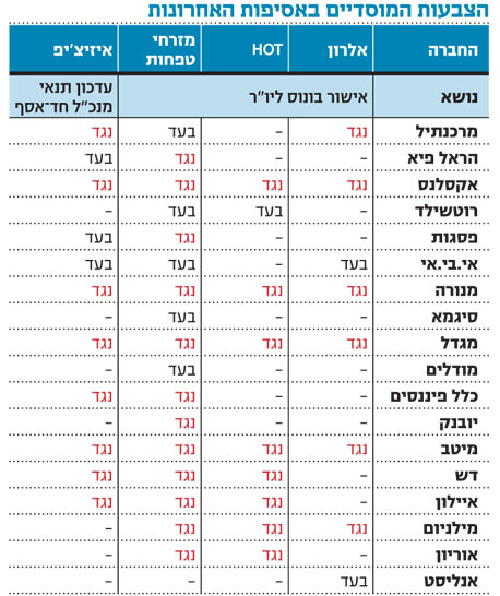 מס השפתיים של המוסדיים