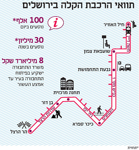    08 MAP JERUSALEM SHAUL L 