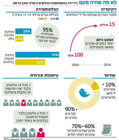 מספרים משתנים מספרים משתנים