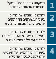עיקרי החלטת הממשלה לסבסוד צהרנים עיקרי החלטת הממשלה לסבסוד צהרנים