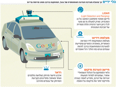 מכונית גוגל הנוכחית מבוססת על טויוטה פריוס מכונית גוגל הנוכחית מבוססת על טויוטה פריוס