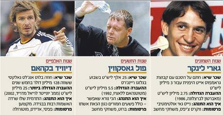 אבולוציית השכר של הכדורגלן הבריטי אבולוציית השכר של הכדורגלן הבריטי