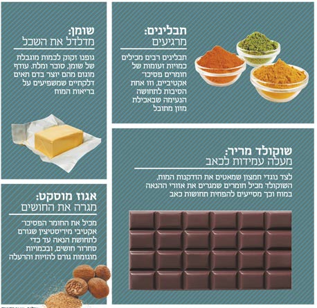 איך האוכל שלנו משפיע עלינו? איך האוכל שלנו משפיע עלינו?