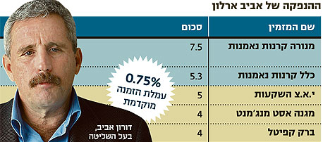 מהלך עוקף חודק