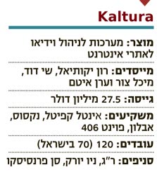 בלעדי ל"כלכליסט": קלטורה מגייסת 20 מיליון דולר מאינטל קפיטל ונקסוס