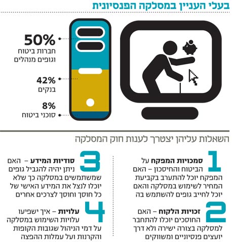 השורה התחתונה: החסם הגדול האחרון בדרך לייעוץ אפקטיבי