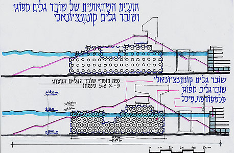 השוואה של שובר גלים ספוגי ושובר גלים רגיל, פרי עטו של בורט השוואה של שובר גלים ספוגי ושובר גלים רגיל, פרי עטו של בורט