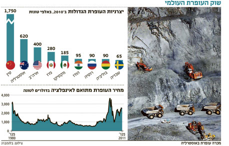אפורה, כבדה, רעילה ומאוד מבוקשת