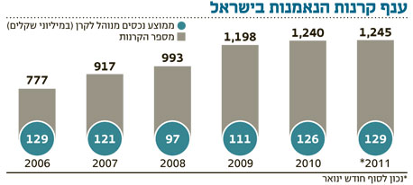 תעשייה בהצפה