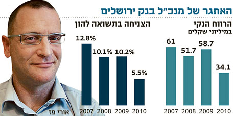 ירושלים של פז