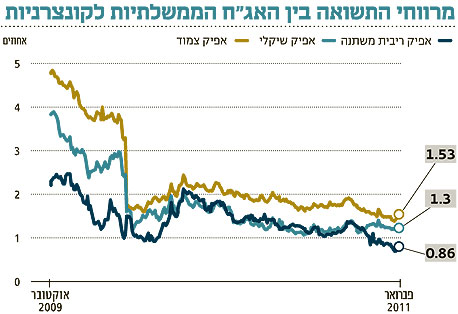 איתות קנייה: פתרון דינמי לסביבה משתנה
