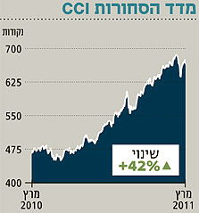 סוללות את העתיד