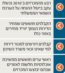 הבעיות במכרזי מחיר למשתכן של משרד השיכון הבעיות במכרזי מחיר למשתכן של משרד השיכון