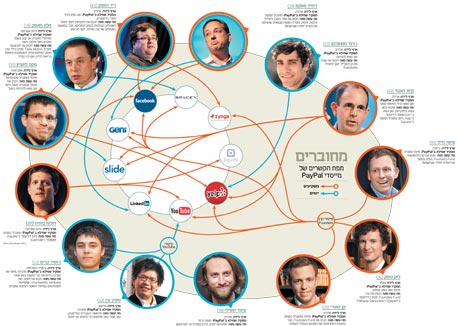 כל הקשרים של מאפיית פייפאל כל הקשרים של מאפיית פייפאל