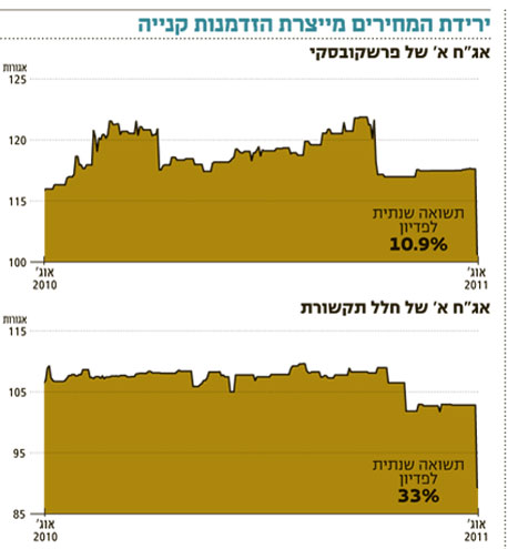 הציבור בטראומה, ההזדמנויות בשפע