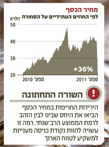 הברוקר לוחץ, סוחרי הסחורות מממשים