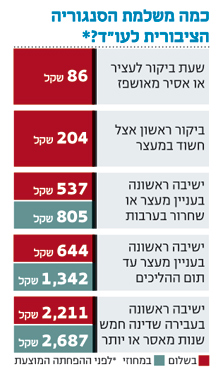 האוצא בעקבות שכר הסנגורים הציבוריים האוצא בעקבות שכר הסנגורים הציבוריים