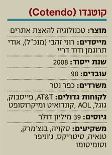 מקור: IVC מקור: IVC