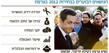 אנליסטים: "מדיניות ממשלת צרפת הפכה אותה לאיש החולה באירופה"