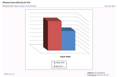 למי למי, יש יותר כבוד? למי למי, יש יותר כבוד?