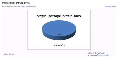 כמה ילדים קופצים, רוקדים? כמה ילדים קופצים, רוקדים?