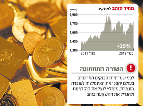 הבהלה לזהב: זינק ב־13% מתחילת השנה