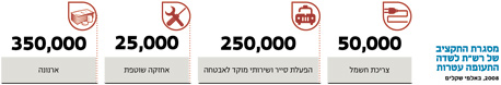 כמה עולה לטפח קוצים ודרדרים כמה עולה לטפח קוצים ודרדרים
