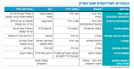 גבעתיים. עיר שנגמר בה המקום גבעתיים. עיר שנגמר בה המקום