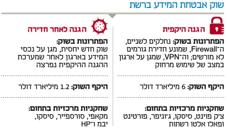 אילו מוצרים כדאי לבדוק שקיימים ברשת של העסק שלך? אילו מוצרים כדאי לבדוק שקיימים ברשת של העסק שלך?