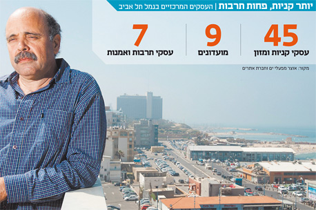 האדריכל צדיק אליקים האדריכל צדיק אליקים