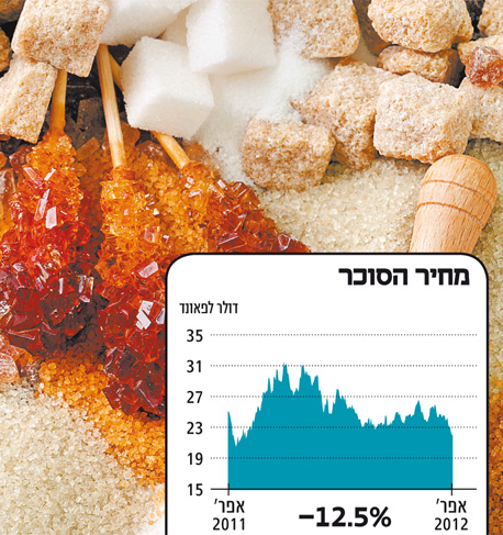 סוחרי הנחושת מריחים עליות באוויר
