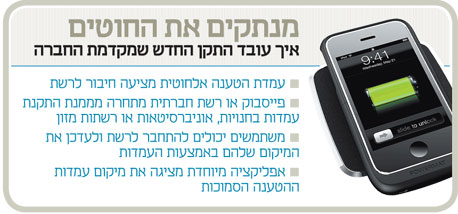 פאוורמט - מנתקים את החוטים פאוורמט - מנתקים את החוטים