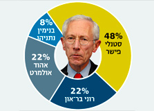 המשפיע ביותר על הכלכלה המשפיע ביותר על הכלכלה