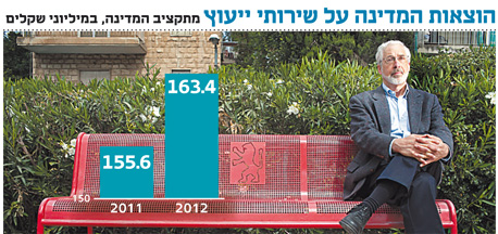 סטיבן פופר. יועץ לממשלת ישראל מטעם תאגיד ראנד סטיבן פופר. יועץ לממשלת ישראל מטעם תאגיד ראנד