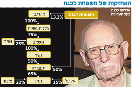 בלעדי ל"כלכליסט": ממן ולאומי במו"מ לרכישת השליטה ב־UPS ישראל