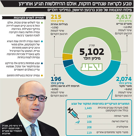 טבע: יעדי 2015 אופטימיים מדי?