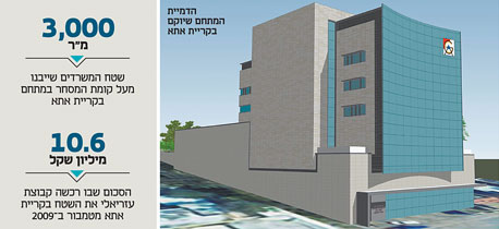 הדמיית המתחם שיוקם בקריית אתא הדמיית המתחם שיוקם בקריית אתא
