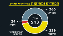 "צפוי סדר עולמי פיננסי חדש" "צפוי סדר עולמי פיננסי חדש"